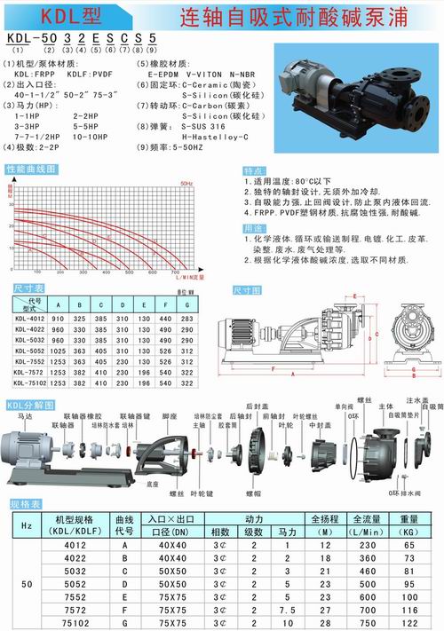 三川宏连轴自吸式耐酸碱泵浦KDL